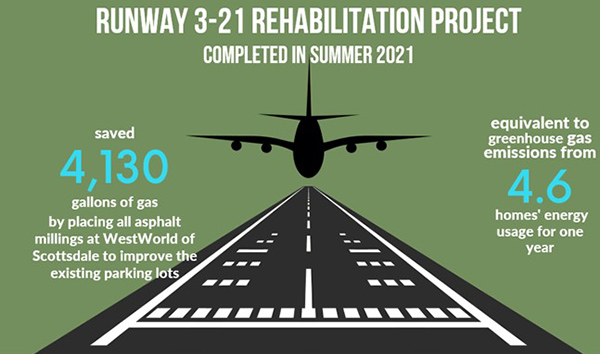 Airport's Sustainability Efforts Highlighted in Recent Report image